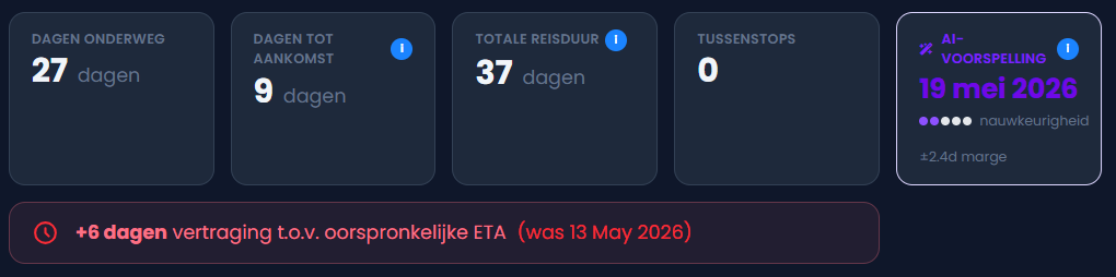 AI prediction